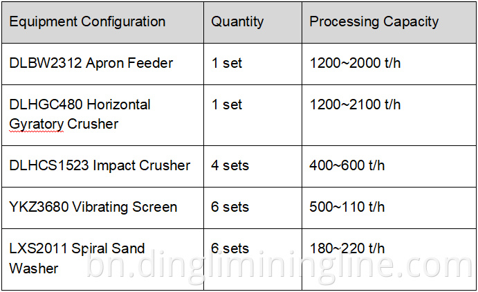 Complete Production Line Configuration (300 T